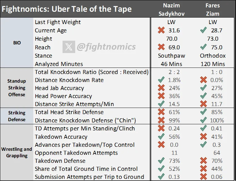 (Fightnomics)