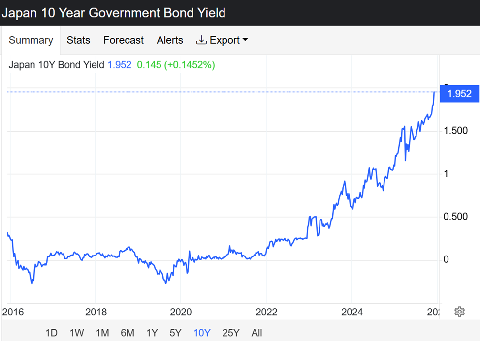 Rentabilidad del bono Japón 10 años