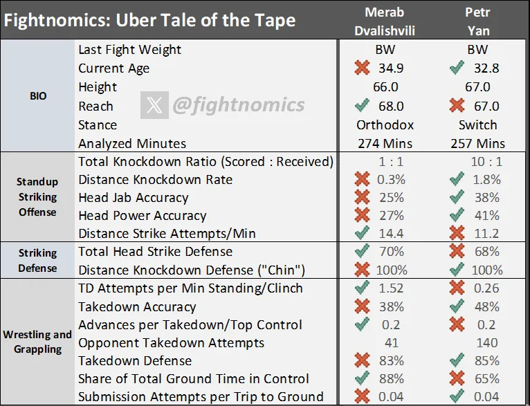 (Fightnomics)