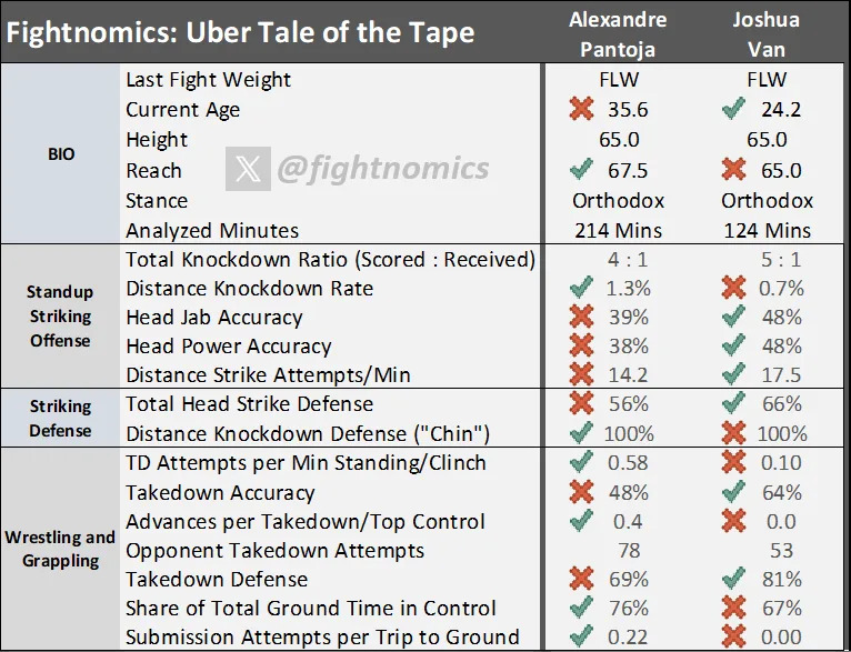 (Fightnomics)