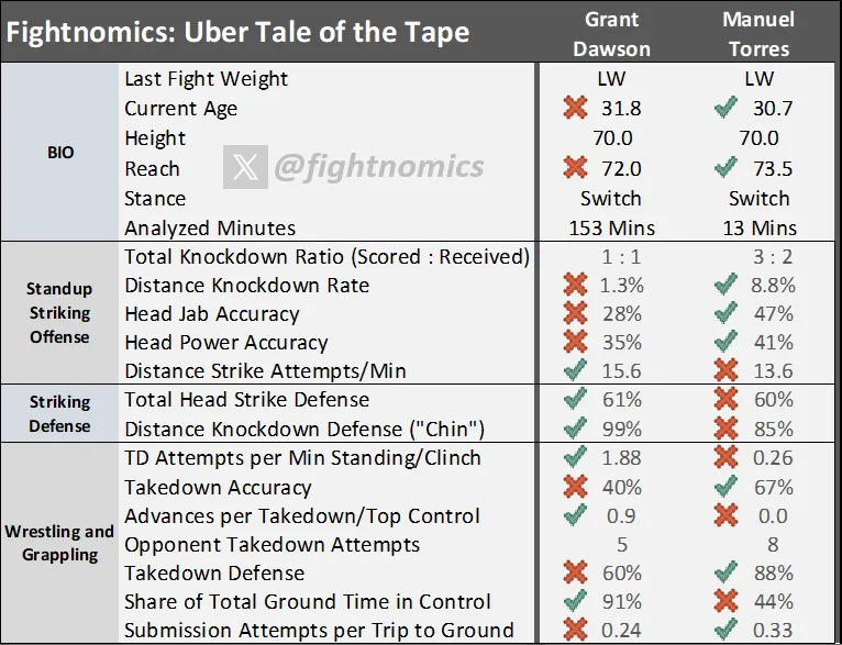 (Fightnomics)