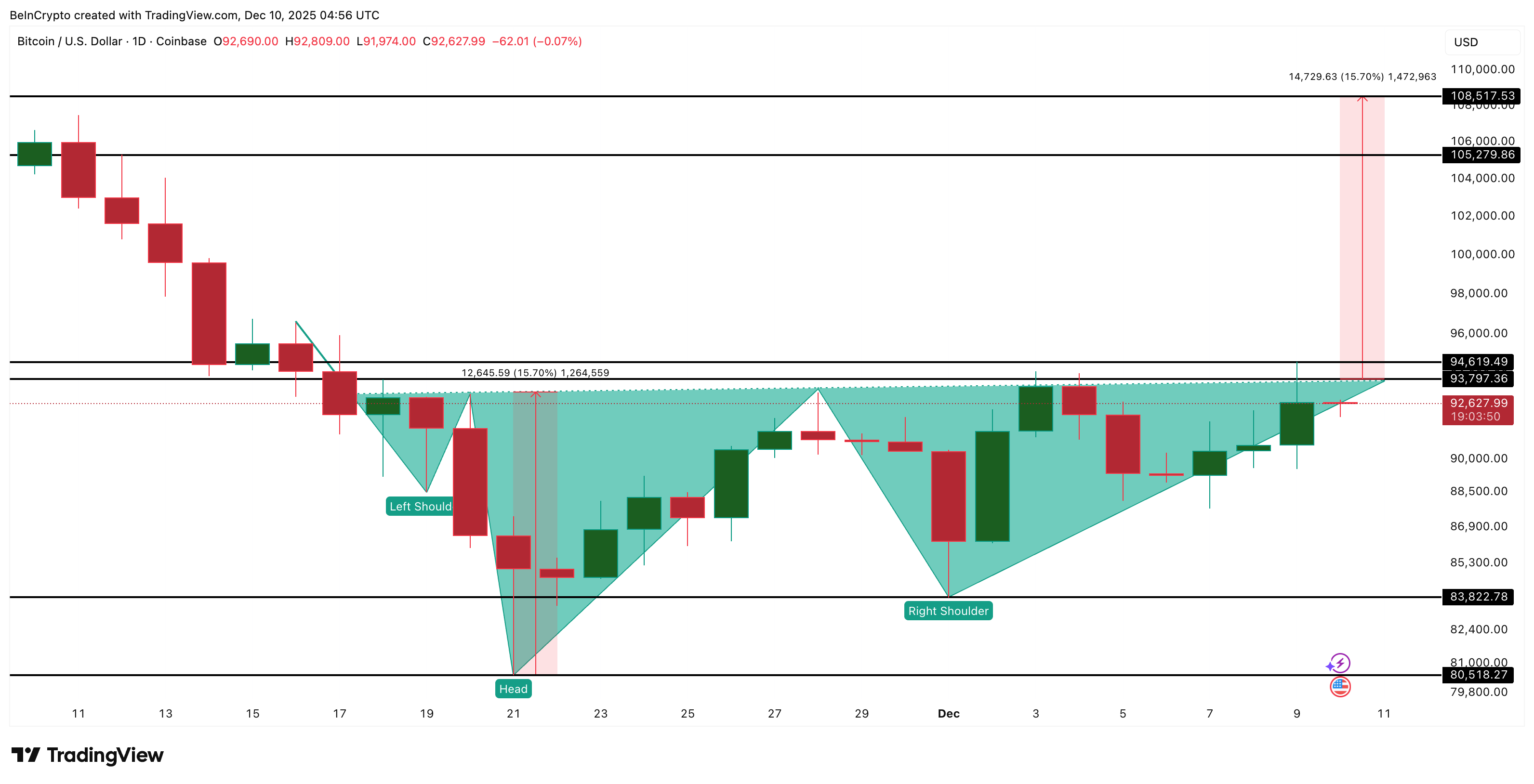 Análisis de precios de Bitcoin