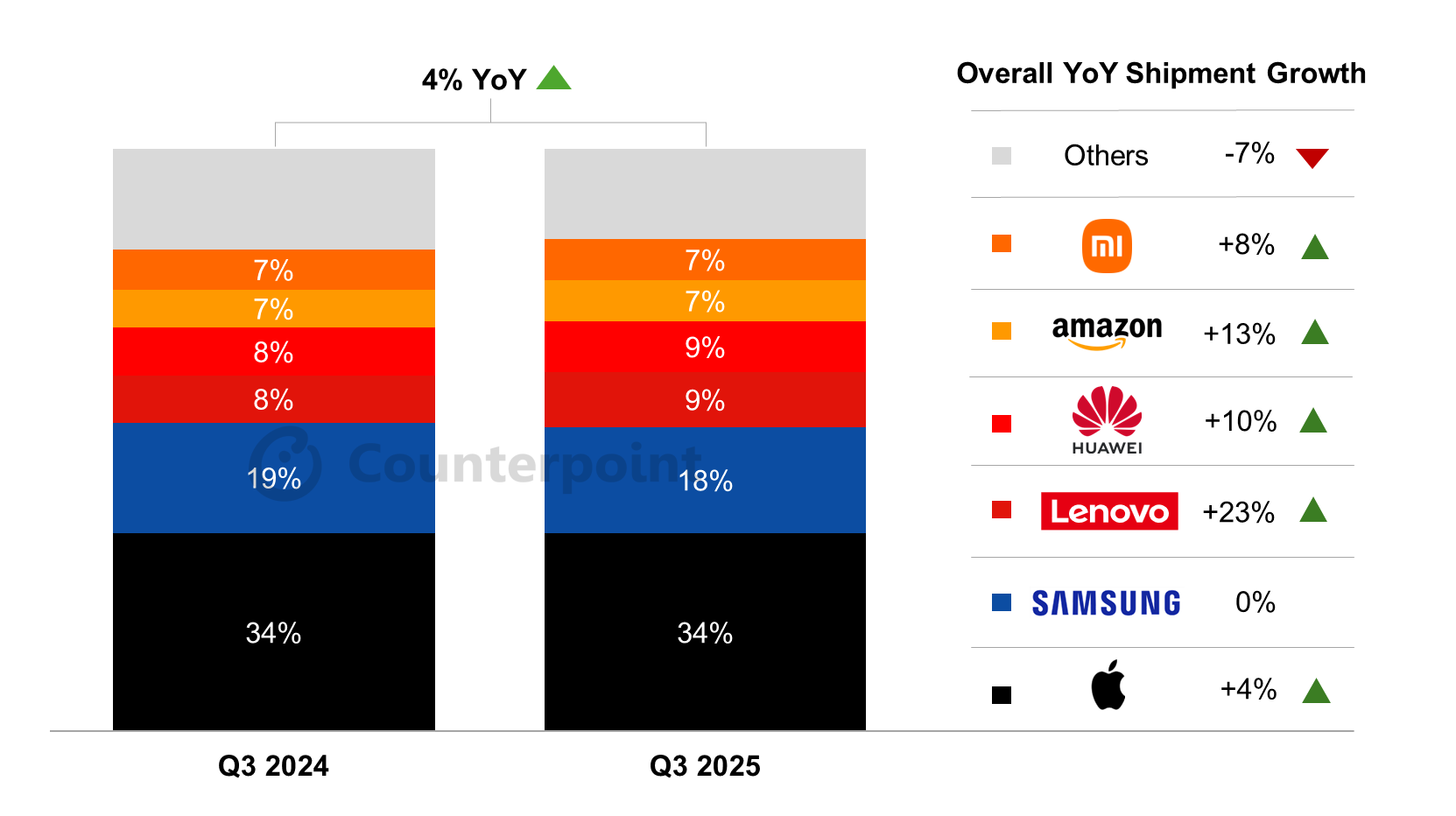 envíos-globales-de-tabletas-tercer trimestre-2025