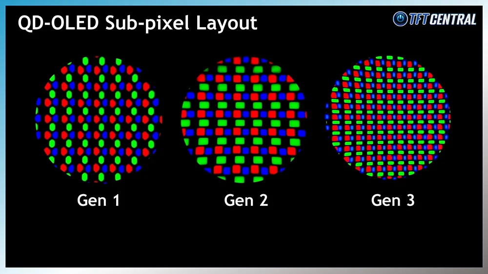 Diseños de subpíxeles QD-OLED a lo largo de los años