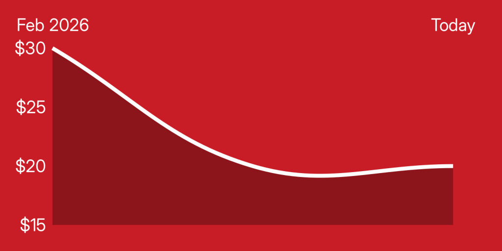 Gráficos en rojo y blanco.