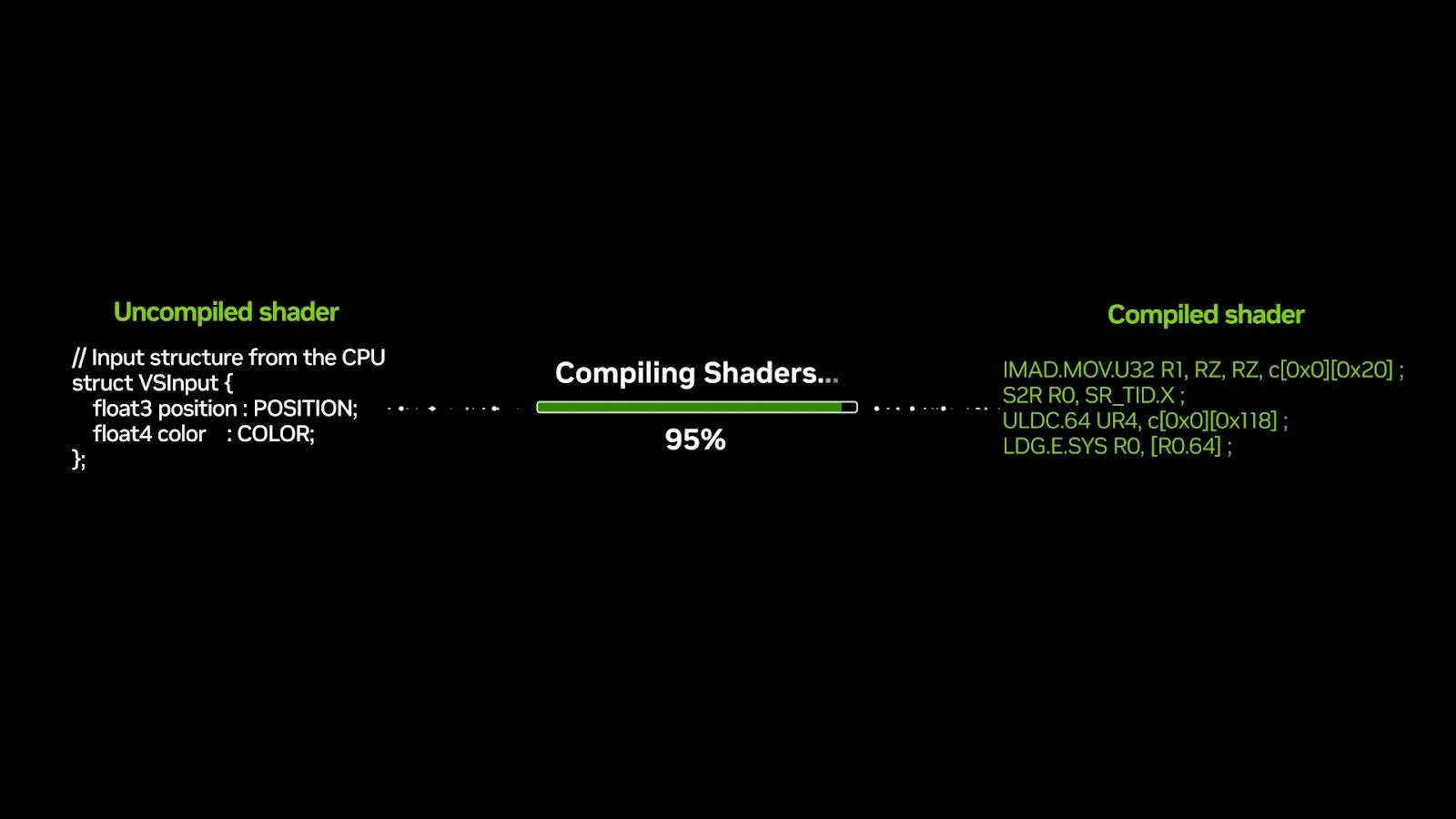 Una pantalla muestra una barra de progreso de compilación de sombreadores al 95 % con el texto 'Compilando sombreadores...' y columnas separadas para los fragmentos de código 'Shader no compilado' y 'Shader compilado'.